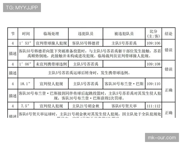 VAR判罚依据到底有多严格？解读裁判最终决策标准
