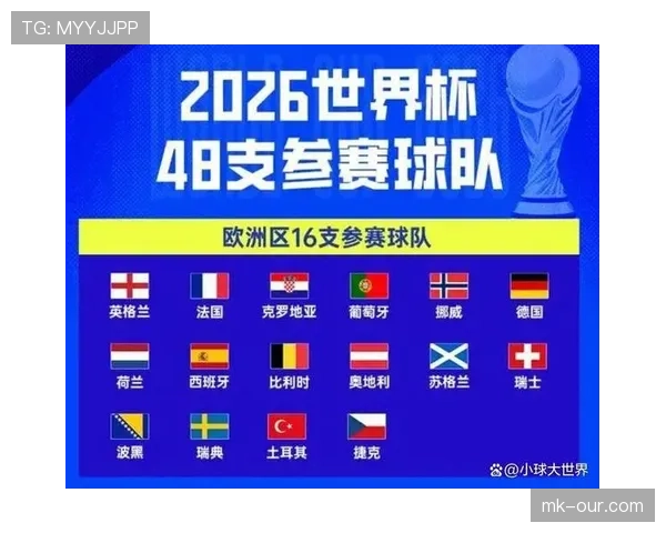 2026世界杯48队赛制规则详解