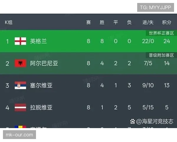 2026世界杯48队12个小组赛制怎么分配和晋级规则