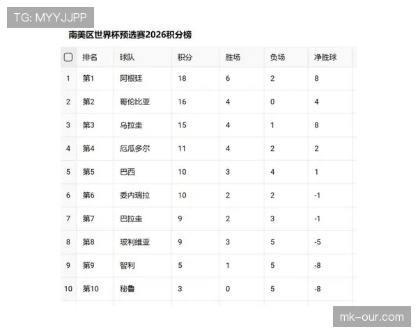 2026世界杯积分相同怎么排名出线 2026世界杯积分相同怎么排名出线