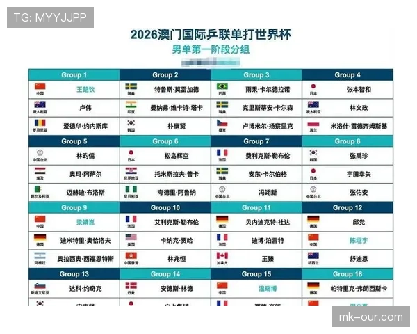 2026世界杯小组赛出线球队名单:各组前两名与最佳第三名 2026世界杯小组赛出线球队名单:各组前两名与最佳第三名